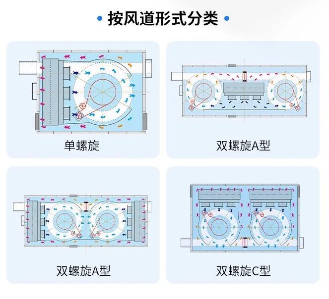 速冻汤圆机器的工艺流程主要包括以下几个步骤