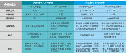如何判断冷冻设备的质量和性能？
