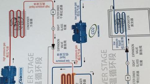 低温冷冻机三种制冷原理
