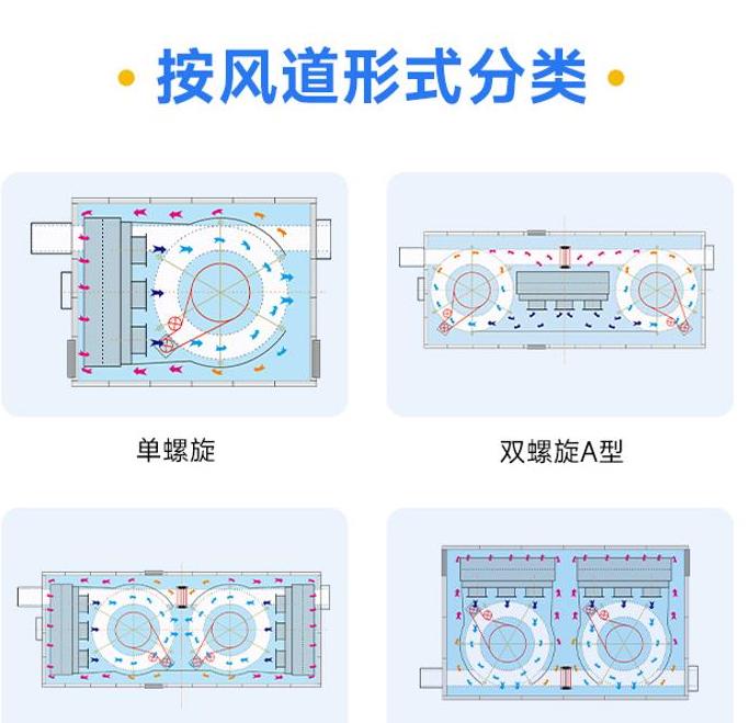 如何正确安装螺旋速冻机？一文告诉你答案！