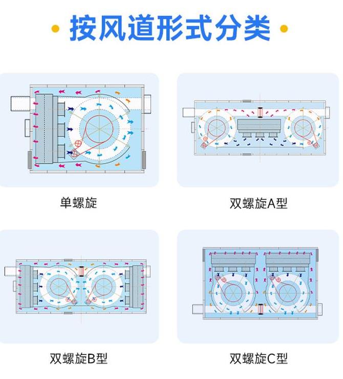 海鲜速冻机供应厂家，优势和市场前景如何 (图3)